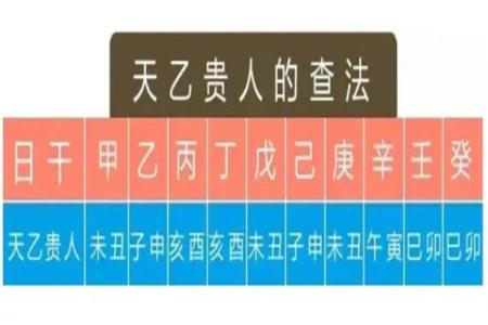 深度解析男命卦象与女命应用——命理与爱情的微妙关系