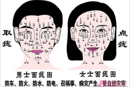 身体三颗痣的命运象征解析：你身上的痣暗示了什么？