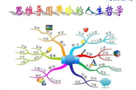 生命的“命”字所蕴含的哲学思考与人生启示