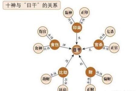 男命日柱支神伤官的意义与解析，解读命运的深层含义