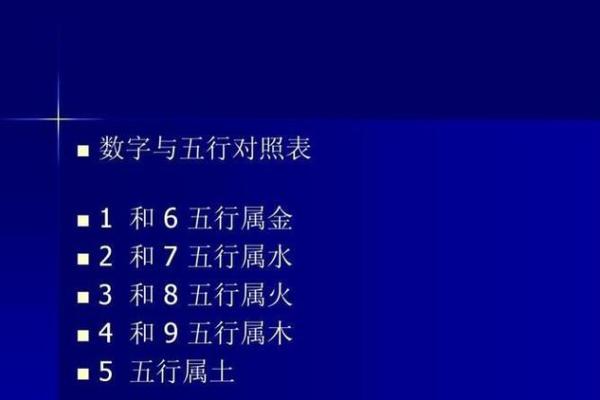 如何测算自己五行属什么命，揭示命运奥秘！