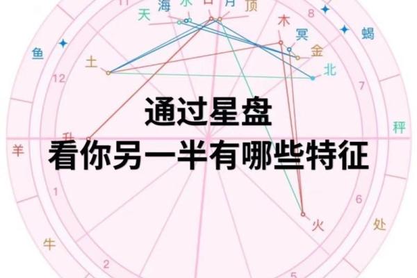 如何通过个人特征测算你的命格属性