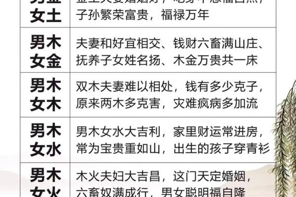 木命与哪些命不相配？探讨婚姻中的五行相克关系
