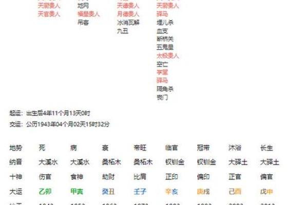 解密命运：哪些命格的人能压制属牛之犯月？