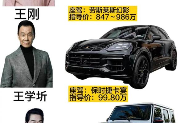 男人一辈子六辆车：生命岁月中的座驾与成长