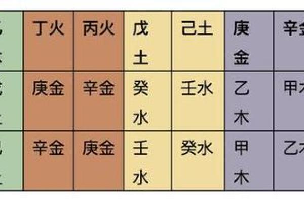 生肖鸡的八字解析:揭示你命中的财富与机遇 生肖鸡的八字解析:揭示你命中的财富与机遇