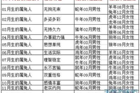 农历九月出生的鸡命，性格与命运的独特解析