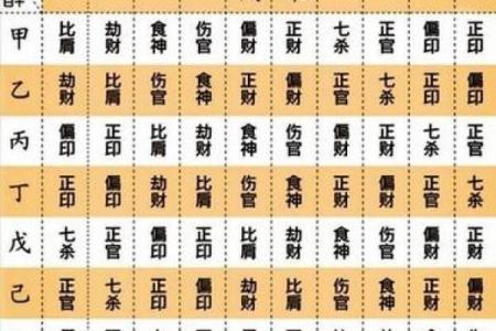 如何解读五行命理：杨柳命与其抗衡之道