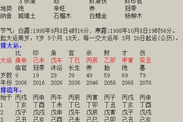 女命八字中马象征的深远意义与影响解析