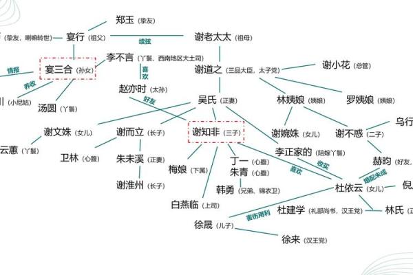 什么是命带十灵日？如何看待其与短命的关系？
