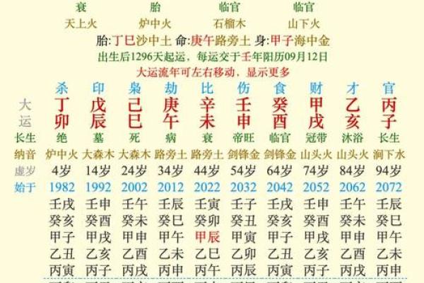 女命富贵命格解析：如何识别与把握人生机遇