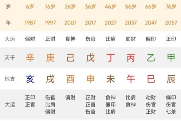 揭秘壬水命:适合什么时间出生,如何影响一生? 揭秘壬水命:适合什么时间出生,如何影响一生?