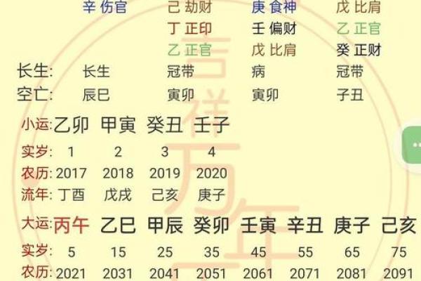 壬庚戌命：财官印的秘密与运用解析