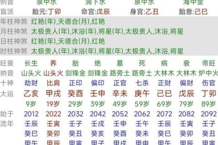 属羊人如何破解八字中三个丙火命的谜团