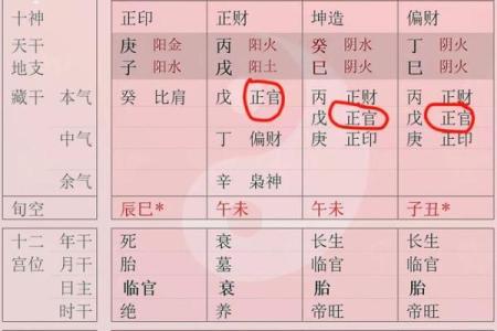女命解析：八字命理中的她，注定的光辉与挑战