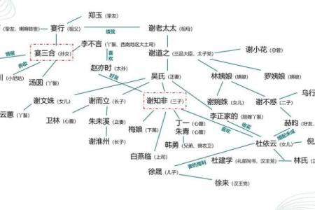 什么是命带十灵日？如何看待其与短命的关系？