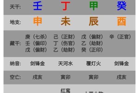 木命男做生意适合摆放的风水物品与布局建议