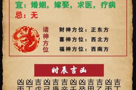 属虎的男人属什么命：解析性格与命运的深层联系