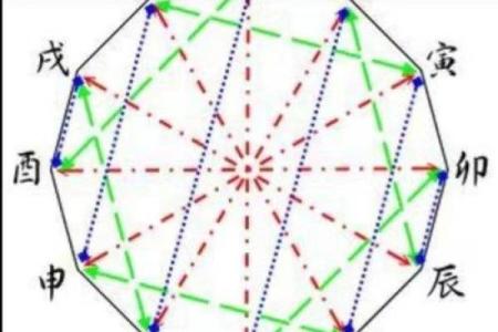 请问我是什么命理的人？揭示命理背后的奥秘与智慧！