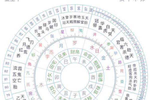 解读八字：官伤命运的深层解析与人生指导