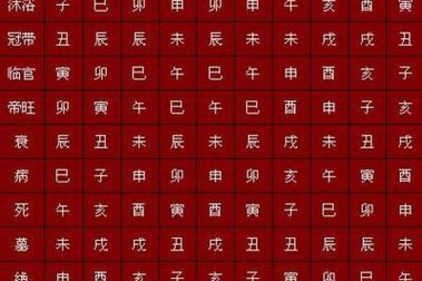 揭开命理的奥秘：什么样的八字最难断命？