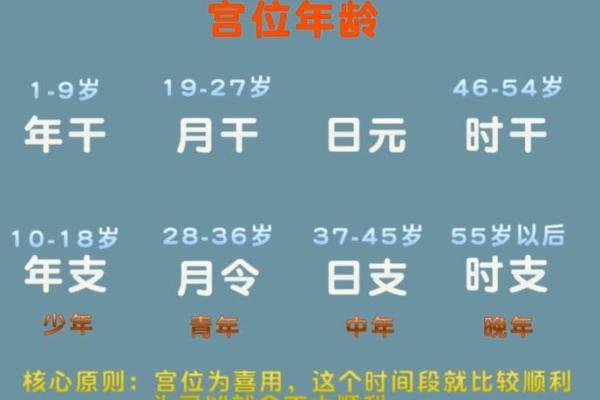 揭开命理的奥秘：什么样的八字最难断命？