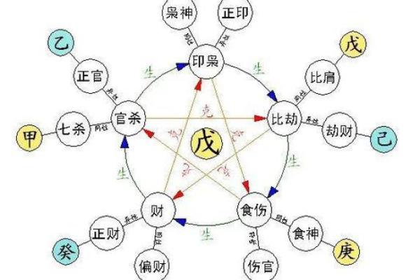 揭开官格命局的神秘面纱：女命的独特魅力与运势解析