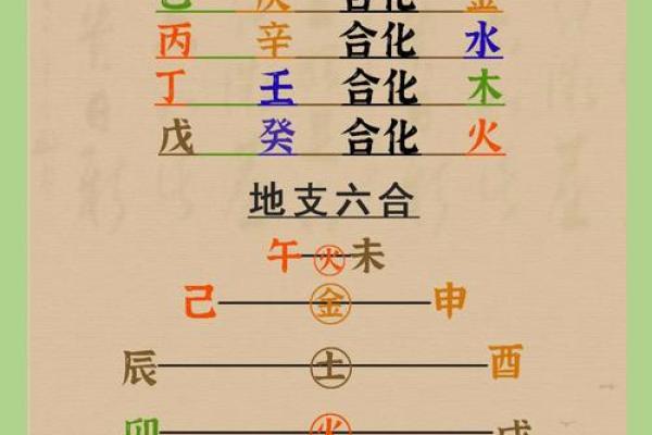 如何解读自己的命运：从命理看人生的奥秘