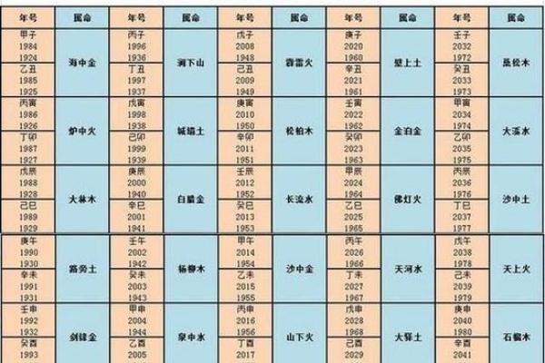 壬子年出生的人生运势与命格解析：揭开命运的神秘面纱