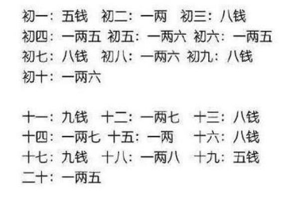 命理学揭秘：哪些命格在生活中最为吉利与幸运？