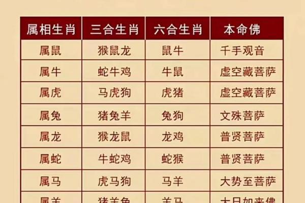 十二属相的命运解析:了解你的生肖背后的秘密 十二属相的命运解析:了解你的生肖背后的秘密