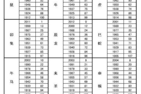 什么生肖命格最硬？解密不同生肖的命运特征与影响！