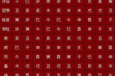 揭开命理的奥秘：什么样的八字最难断命？