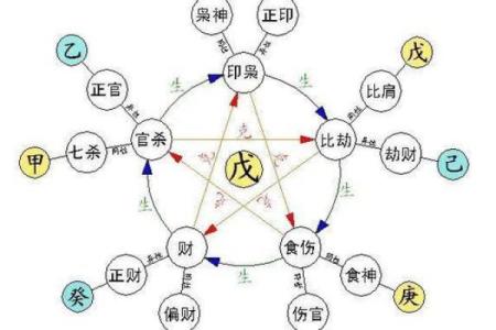 揭开官格命局的神秘面纱：女命的独特魅力与运势解析