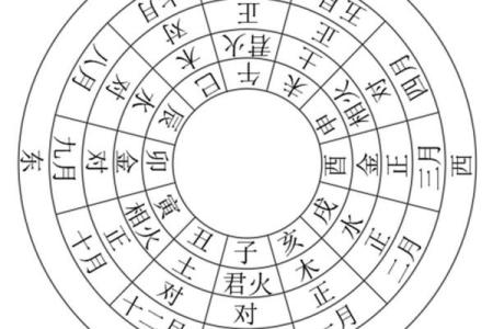 孩子命理五行分析：如何辨别孩子缺失的元素与调和之道