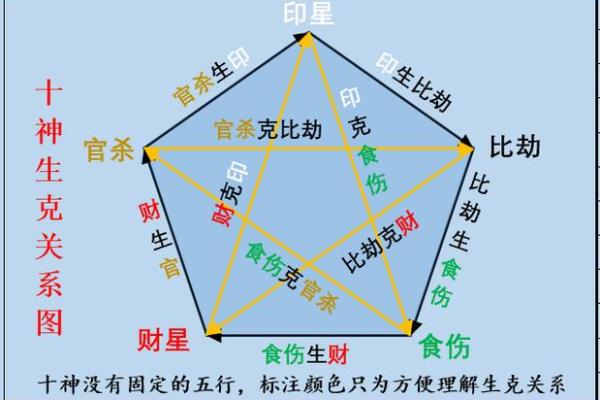 男命母亲十神解析：感悟母爱与命理的紧密联系