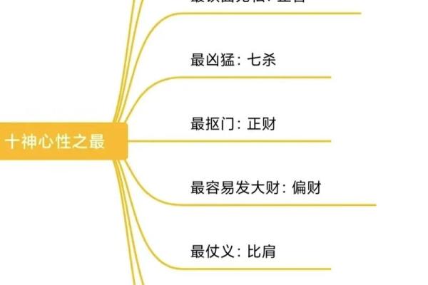 男命母亲十神解析：感悟母爱与命理的紧密联系