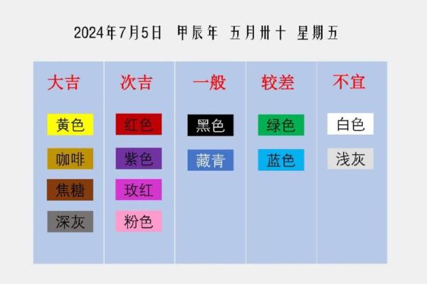 七月五日出生的五行命运解析:揭示你的命理密码和人生轨迹 七月五日出生的五行命运解析:揭示你的命理密码和人生轨迹