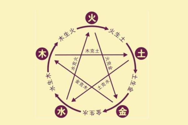三金三火一水，探寻命理中的神秘之道