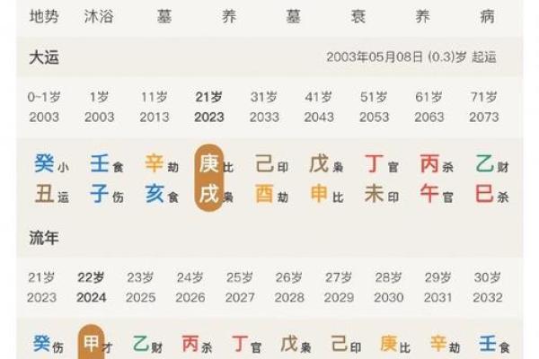 女命下等官星的深度解析与命理影响 女命下等官星的深度解析与命理影响