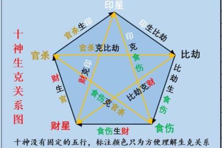 男命母亲十神解析：感悟母爱与命理的紧密联系