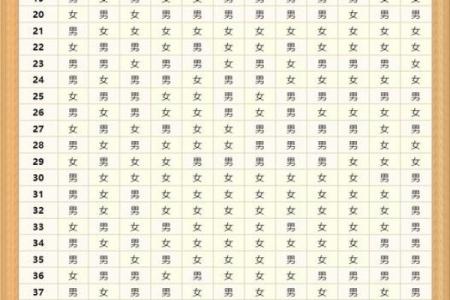 秋天出生的女虎宝宝命理解析及养育建议