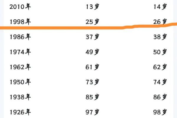 属狗人命运解析:不同出生时辰的影响与运势启示 属狗人命运解析:不同出生时辰的影响与运势启示
