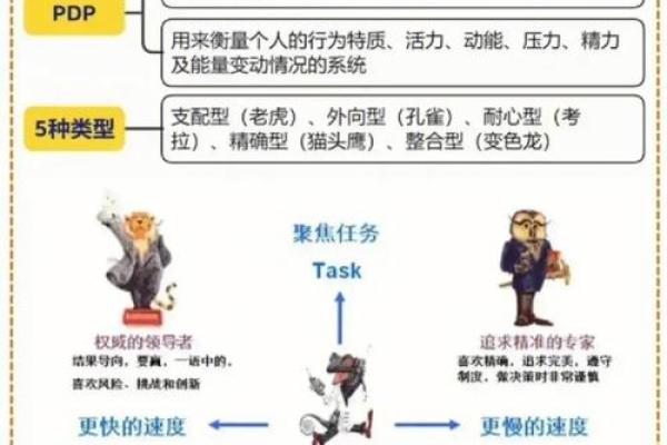揭秘孔雀命格:优雅与智慧的完美结合,探索其人生轨迹与特质 揭秘孔雀命格:优雅与智慧的完美结合,探索其人生轨迹与特质