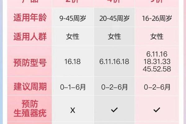 九价HPV疫苗：保护女性健康的重要选择