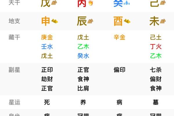 什么命合什么命最好？揭秘女生的最佳配对命运！