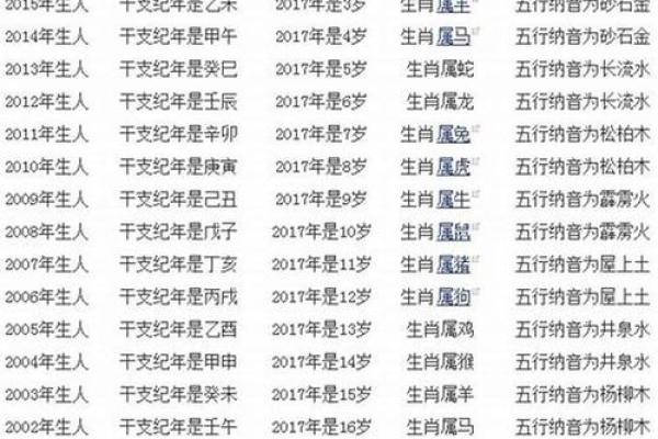 女性是什么生肖，对应什么命运的深度解析