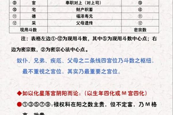揭晓紫薇命的秘密:为何它被称为富贵命? 揭晓紫薇命的秘密:为何它被称为富贵命?