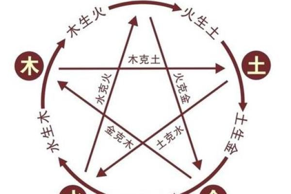 山下火命与哪些命相克?揭示命理中的深层奥秘! 山下火命与哪些命相克?揭示命理中的深层奥秘!