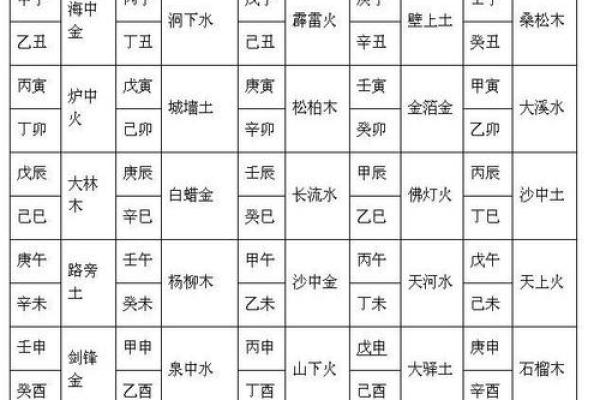 木猴水命者的佩戴与护身:揭开命理背后的秘密 木猴水命者的佩戴与护身:揭开命理背后的秘密